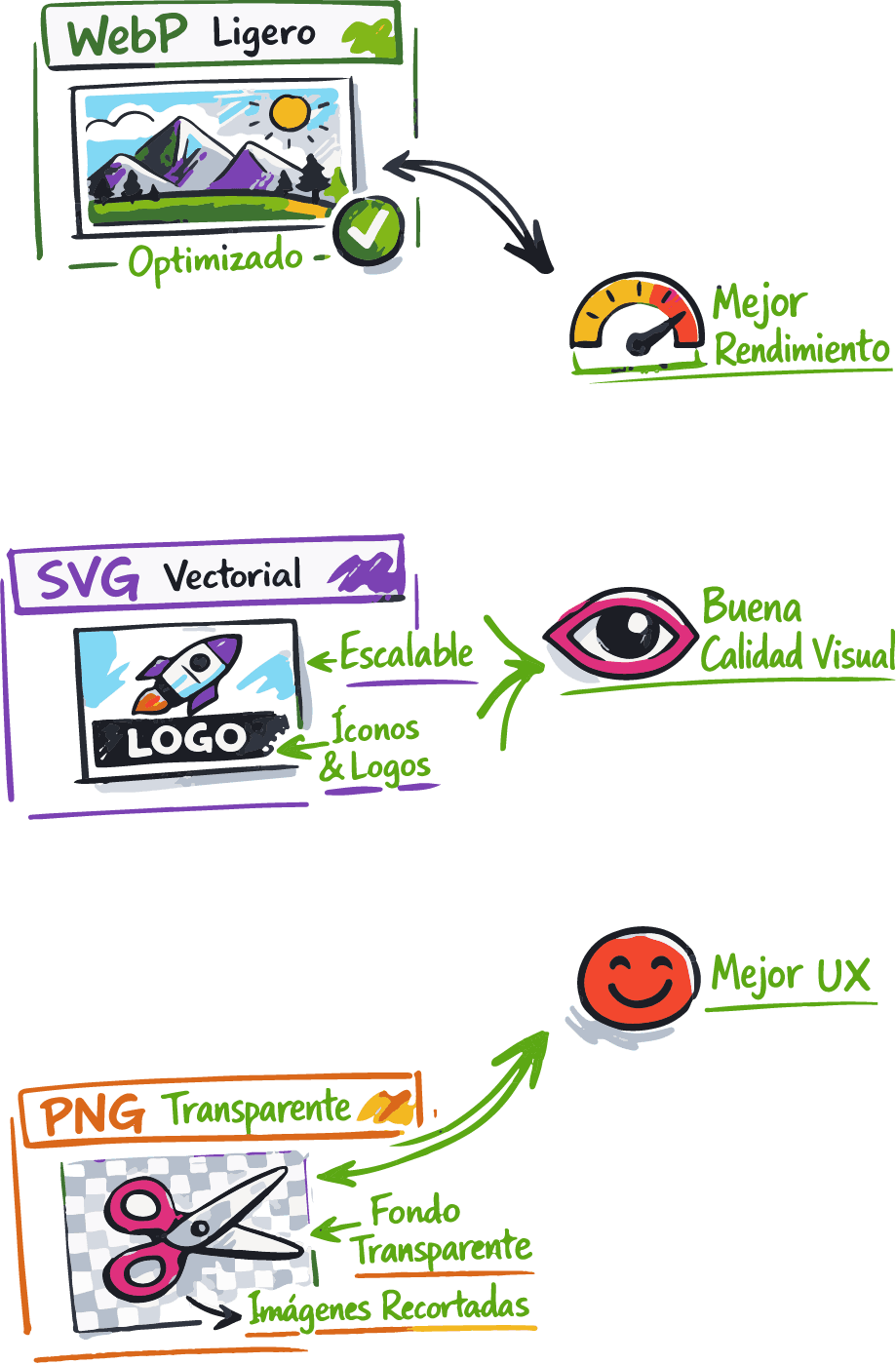 Comparación de formatos JPG, PNG, SVG y WebP