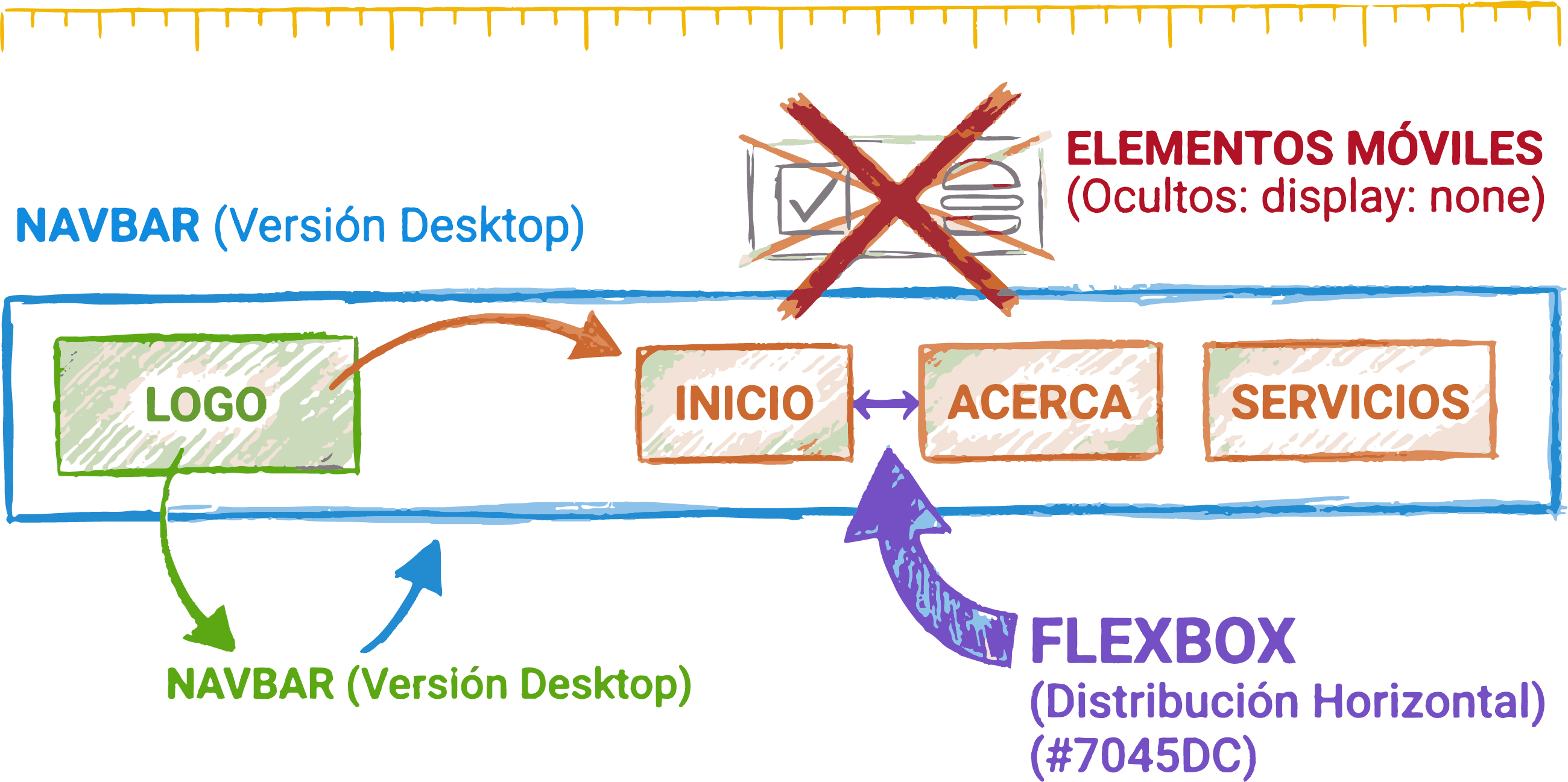 Guia visual de la navbar en modo desktop