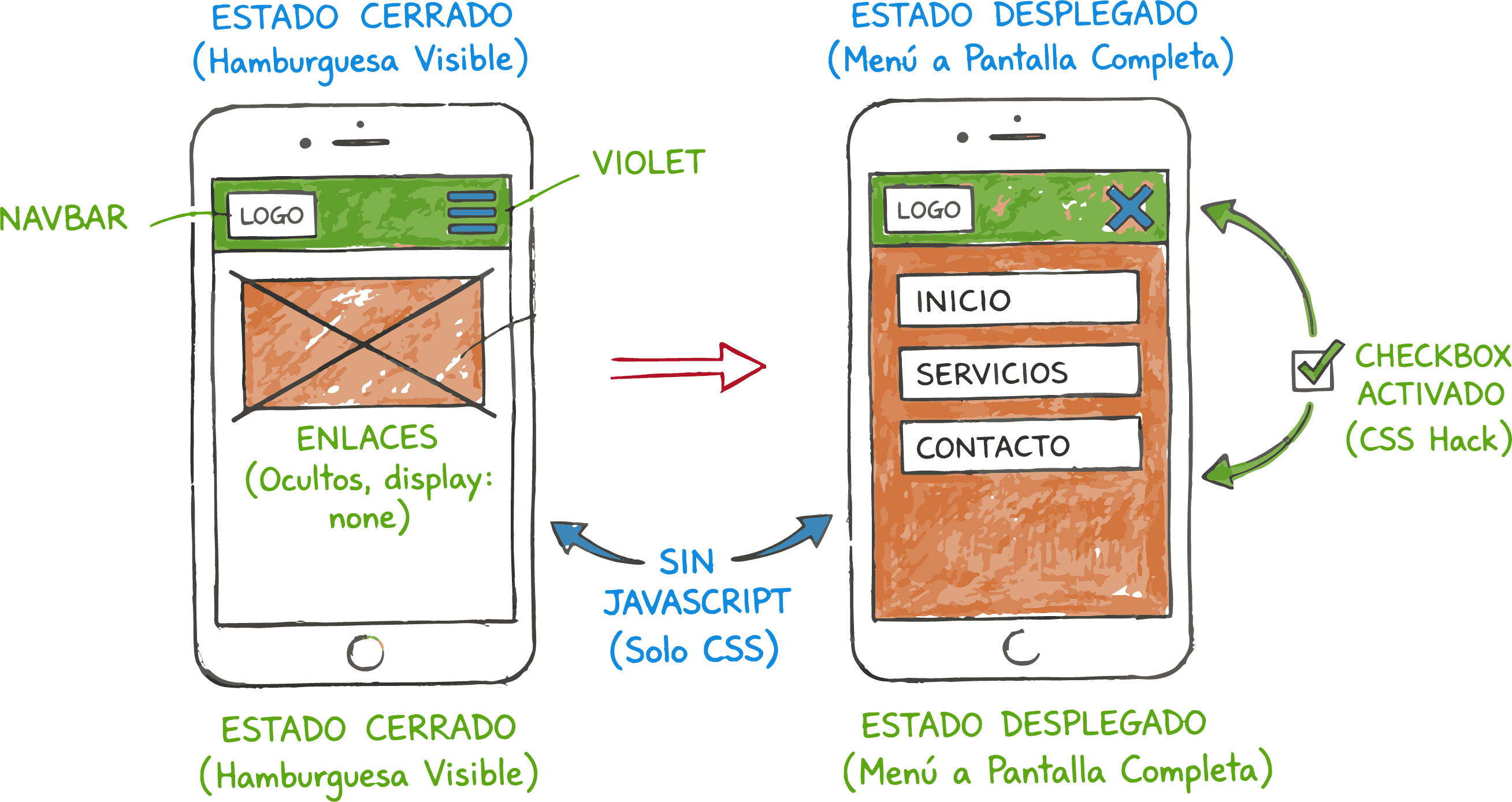 Guia visual de la navbar en modo movil